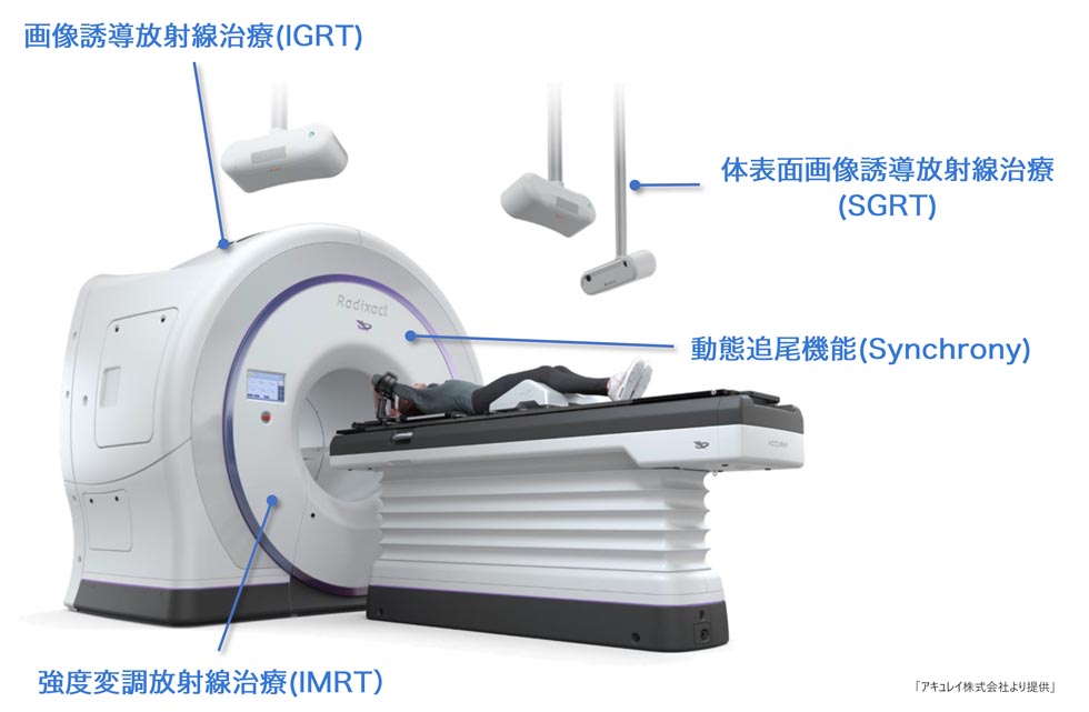 Radixct-2